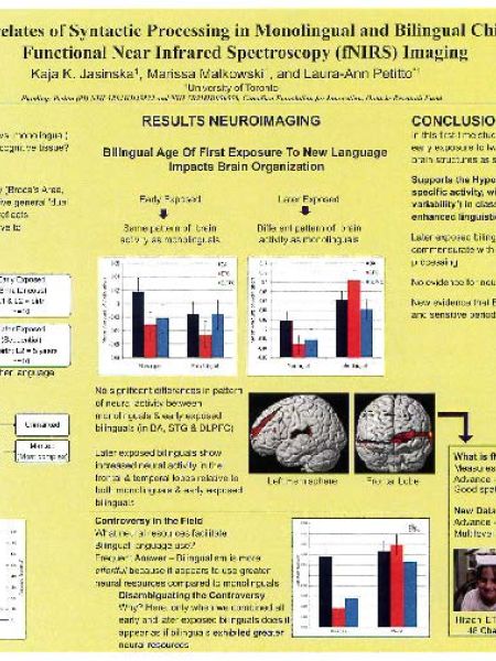 Neural Correlates of syntactic processing in monolingual and bilingual children