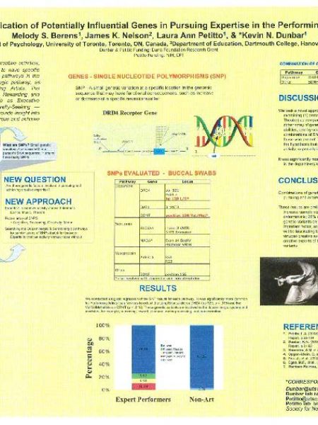 Identification of Potentially Influential Genes in Pursuing Expertise in the Performing Arts.