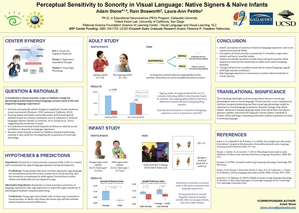 Sign Language Sensitivity Perceptual sensitivity to sonority in visual language - Dr. Laura-Ann ...